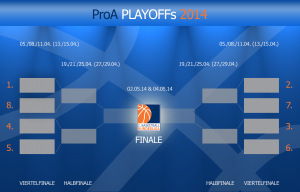 ProA PlayOffs 2014