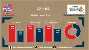 stats-koeln