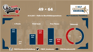 stats-nuernberg